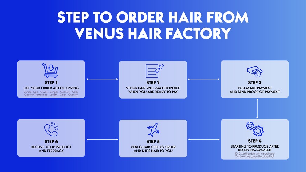 ordering-process-from-venus-hair