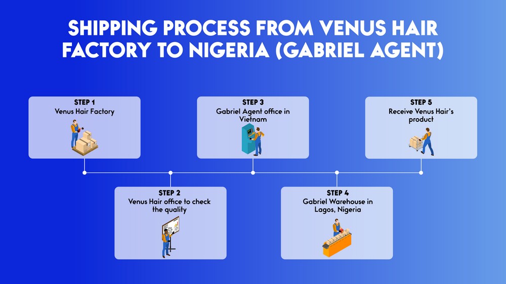 shipping-process-from-venus-hair
