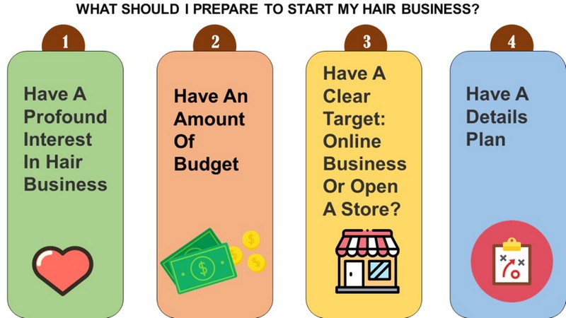 How-to-import-hair-from-Vietnam_5